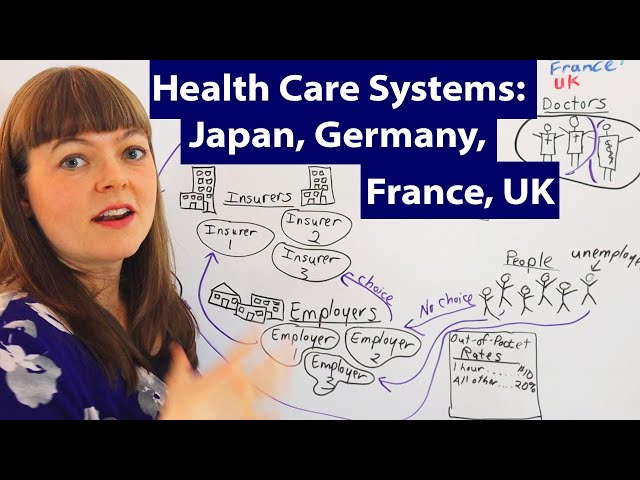 Health Care Systems: Japan, Germany, France & UK