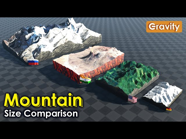 Mountains Size Comparison
