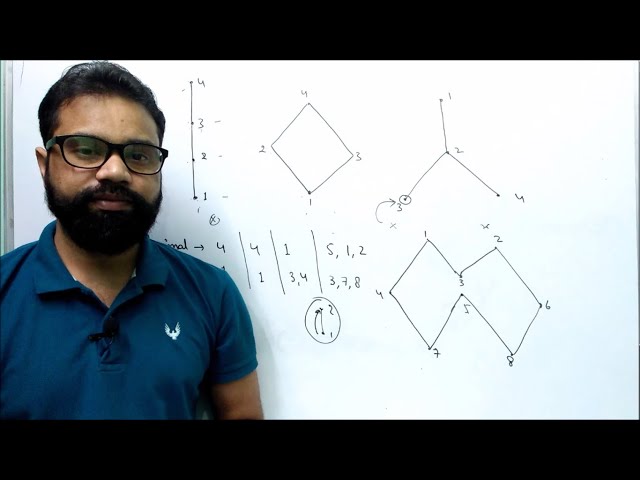 Maximal and Minimal Element in Hasse Diagram | POSET | Discrete Mathematics | By :- Harendra Sharma