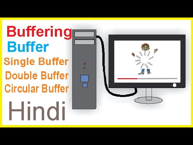 What is Buffering and Buffer in operating system | Single buffer | Double buffer | Circular buffer