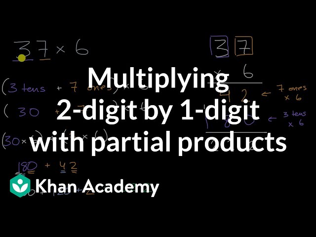 Multiplying 2-digit by 1-digit with partial products