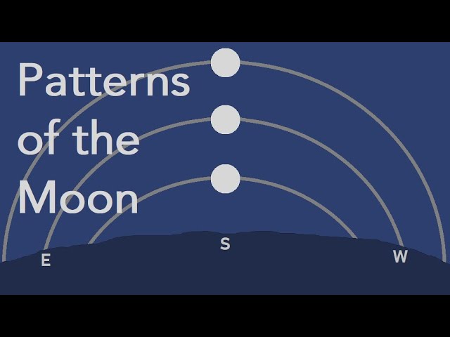 Patterns of the Moon