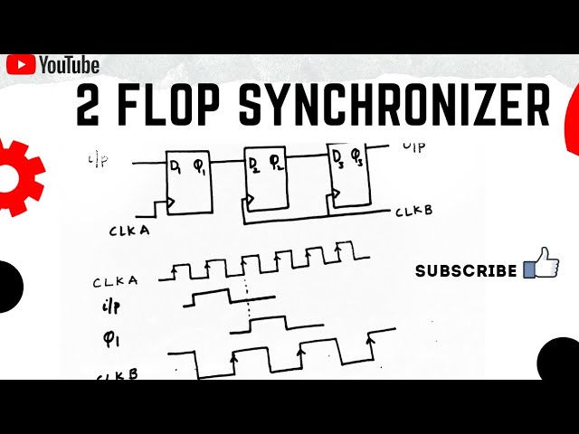 Two flop synchronizers (synchronization) or Flip Flop Synchronizers / FIFO-part4