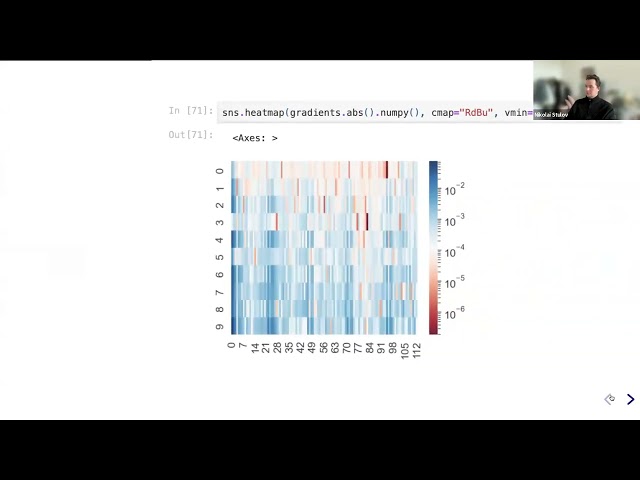 Deep Learning Models for Time Series 2: CNN. Homework 2 discussion| Time series 24s | girafe-ai