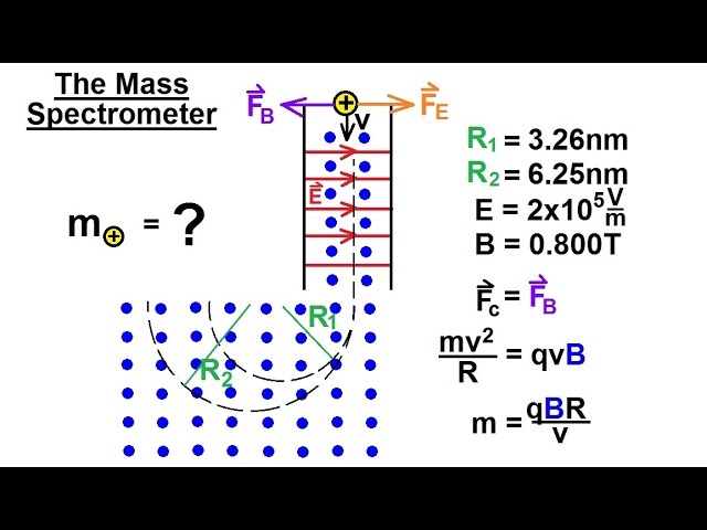 Physics 43  Magnetic Forces on Moving Charges (20 of 26) The Mass Spectrometer