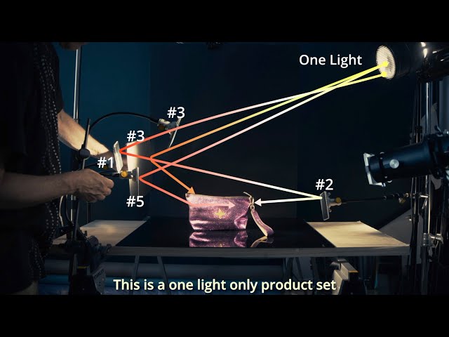 Maximising The Source: understanding reflected light