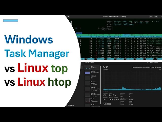 Windows Task Manager vs Linux top vs Linux htop