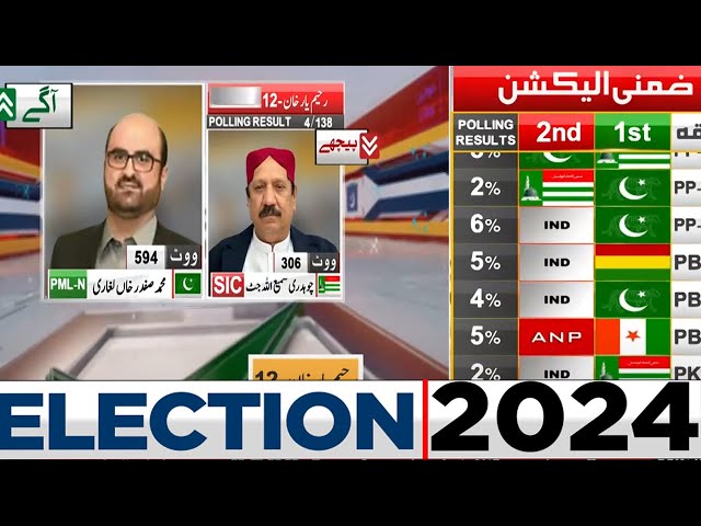 PP 226 | 4 Polling Station Results | PML-N Agay? | PTI | By Election 2024 | Dunya News