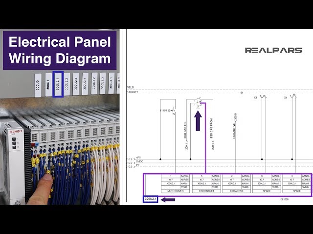 PLC Wiring Diagram - How to EASILY read it