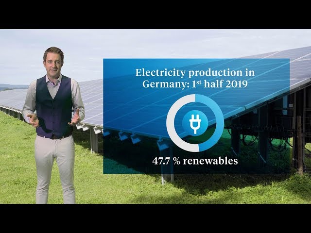 Renewable electricity production in Germany