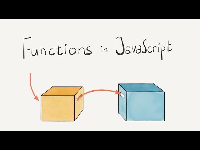 Functions in JavaScript / Intro to JavaScript ES6 Programming, lesson 4