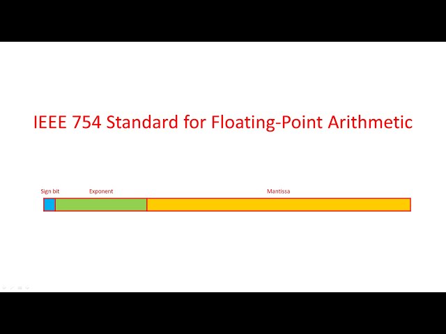 IEEE 754 Standard for Floating Point Binary Arithmetic