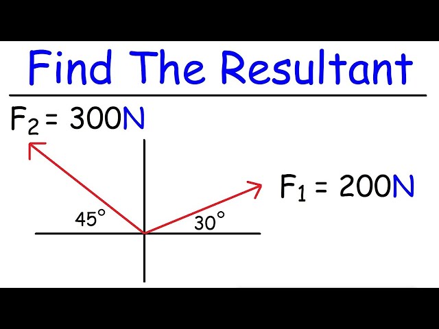 How To Find The Resultant of Two Vectors