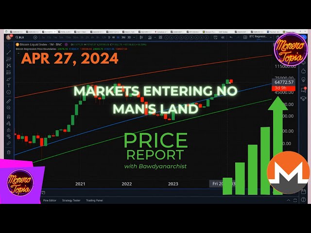 Markets Entering No Man's Land 04/27/24 (PRICE EPI 163)