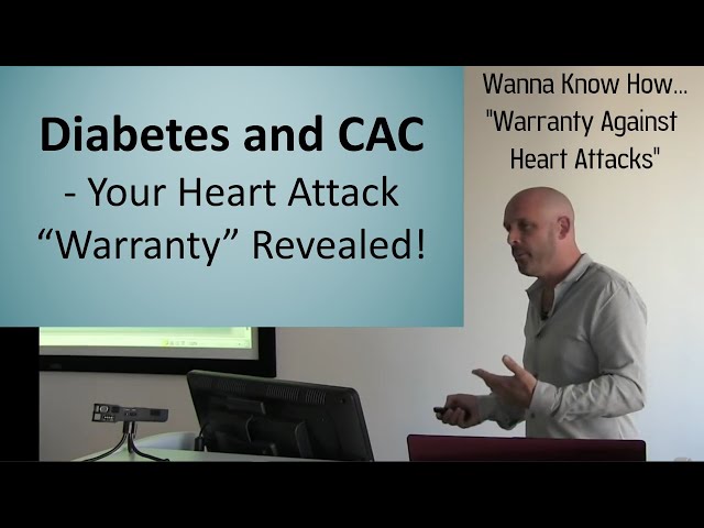 Daily Bites - Important Short Explanation of "Warranty Periods" - against Heart Attack or Mortality