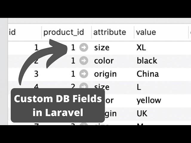 Laravel DB Custom Fields with EAV-Model: Worth It?