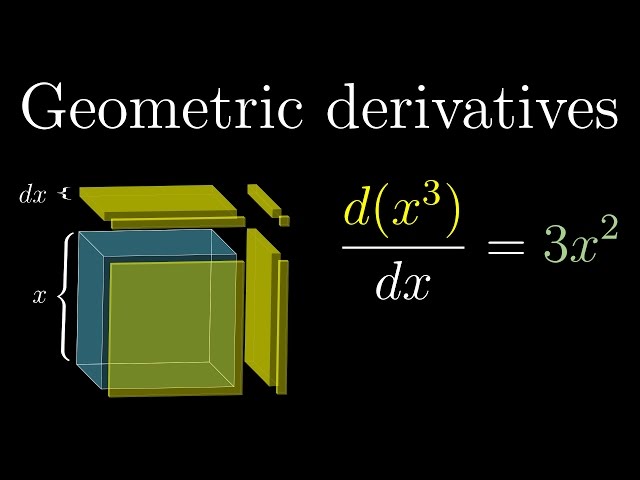 Derivative formulas through geometry | Chapter 3, Essence of calculus