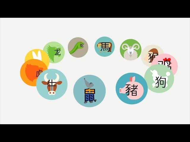 Story of Chinese Zodiac