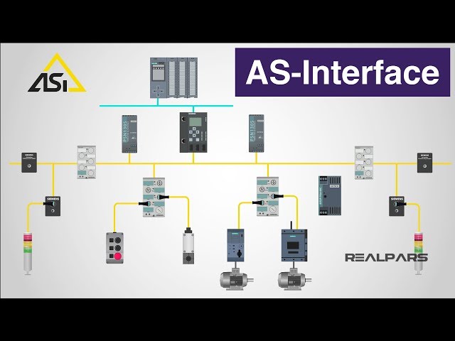 What is AS-Interface?