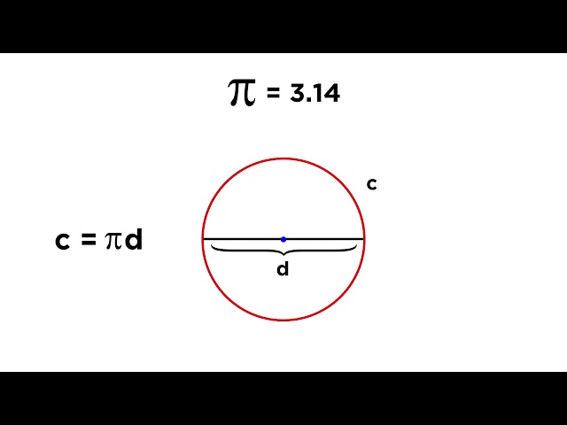 Circles: Radius, Diameter, Chords, Circumference, and Sectors