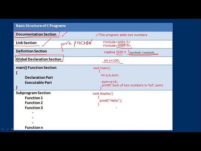 Basic Structure of C program| Programming in C| Lecture 7