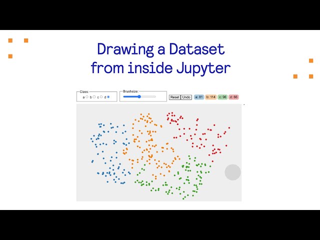 Drawing a Dataset from inside Jupyter