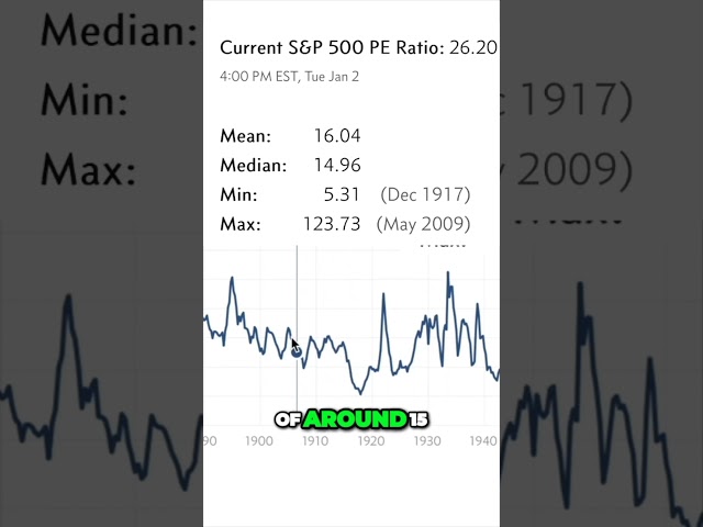 S&P 500 PE RATIO IS TOO RISKY!!!