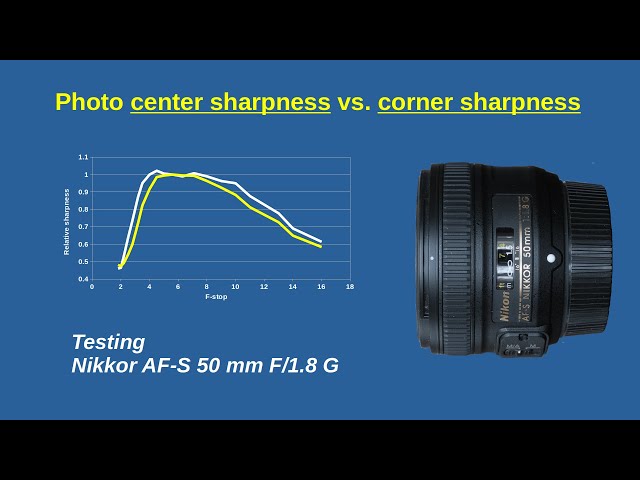 Lens center sharpness vs. corner sharpness: Nikkor AF-S 50mm F/1.8 G