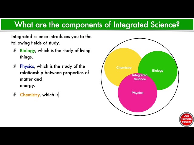 Explainer Lesson 34: Introduction to Integrated Science