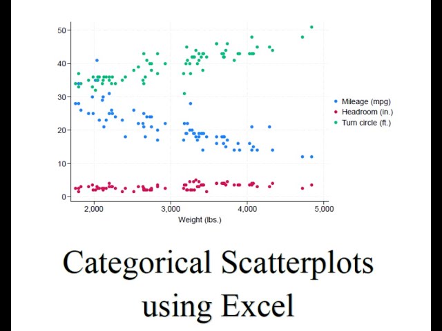 Scatterplots with Categorical Variables in Excel