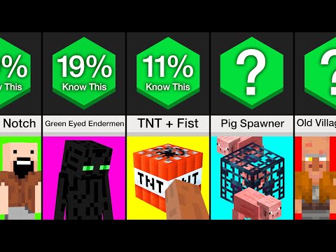 Comparison: Things Only OG Minecraft Players Know