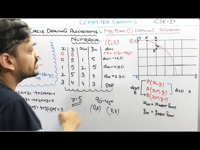 4.10- Numerical Mid Point Circle Drawing Algorithm In Computer Graphics In Hindi