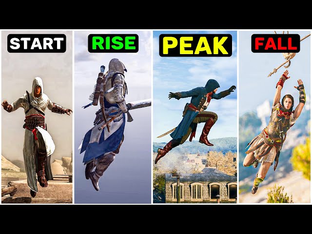Evolution of Parkour System in Assassin's Creed Games (2007-2021)