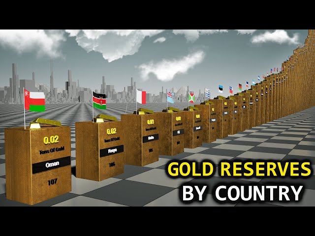 GOLD Reserves By Countries - Comparison