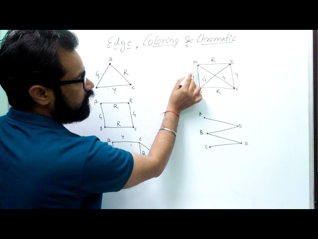 Edge Coloring and Chromatic Number in Graph | Graph Theory | By :- Harendra Sharma