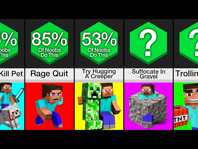 Comparison: Are You Better Than A Minecraft Noob?
