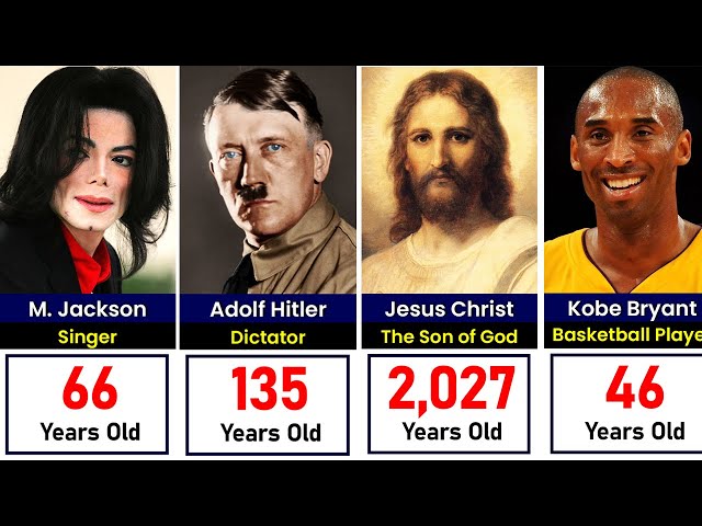 If Historical Figures Were Still Alive, How Old Would They Be Now