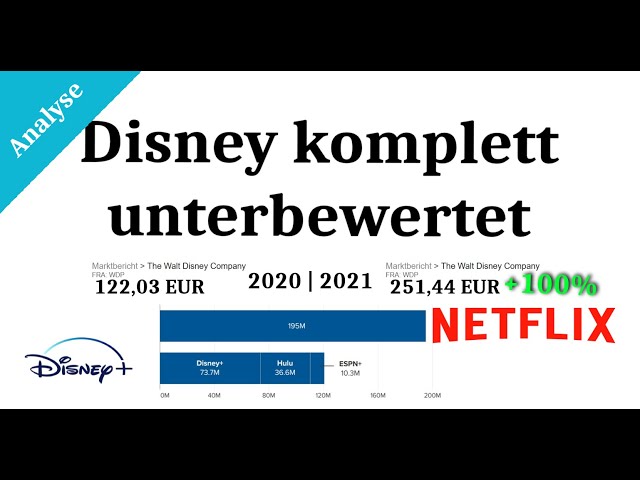 Disney wird Growth-Wert und besseres Investment als Netflix? | Kursziel 250€