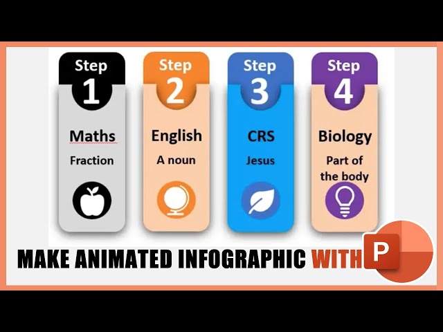 How to make animated infographic slide in PowerPoint presentation