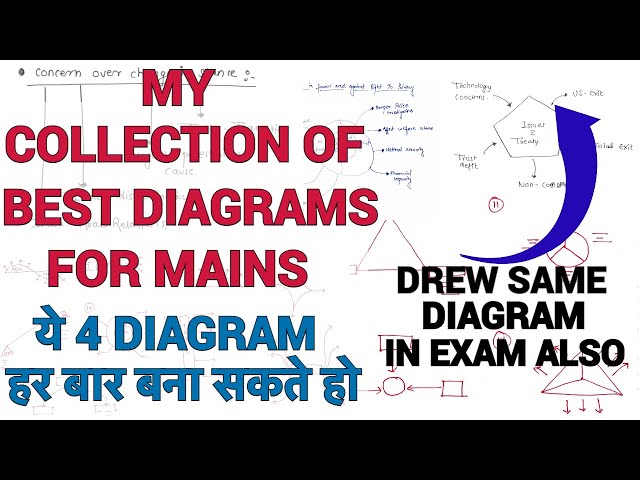 WHAT EXTRA I WROTE IN MY UPSC/UPPSC MAINS ANSWER || VALUE ADDITION POINTS TO FETCH EXTRA MARKS |