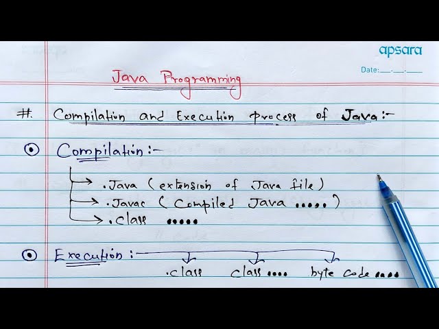 Java program Compilation and Execution process in Detail (Hindi) | Learn Coding