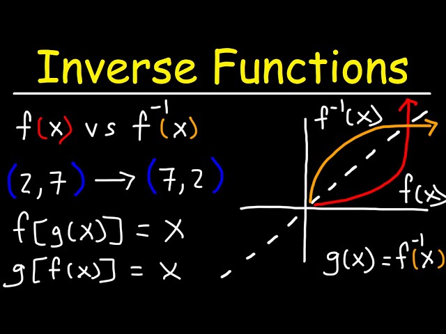 Introduction to Inverse Functions