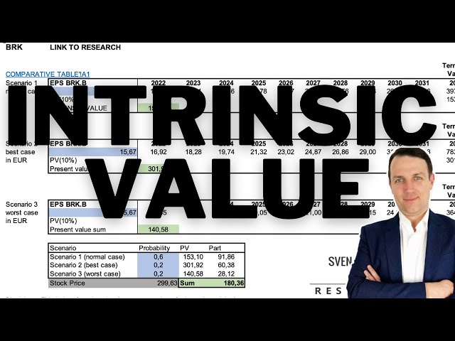 How To Calculate Intrinsic Value (AMZN Stock Example + Excel Template)