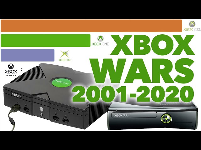 Best Selling Xbox Consoles 2001 - 2020