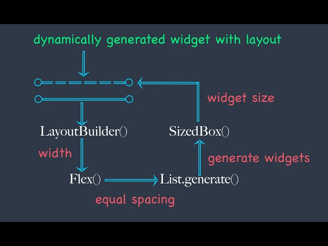Dynamically Generate Any widgets Flutter | Advanced concepts