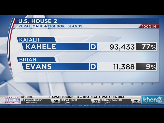 Early results for the race for the U.S. House of Representatives