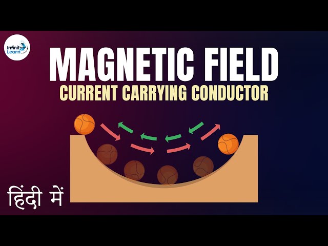 Magnetic Field due to a Current carrying Conductor || Grade 10 || Don't Memorise Hindi (हिंदी में )
