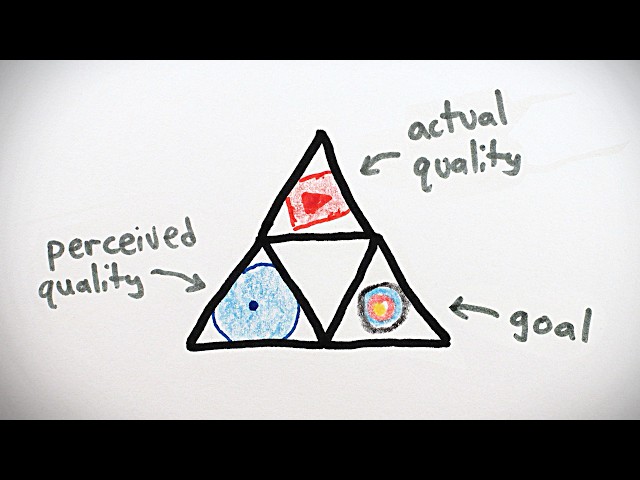 The Trinity of Quality