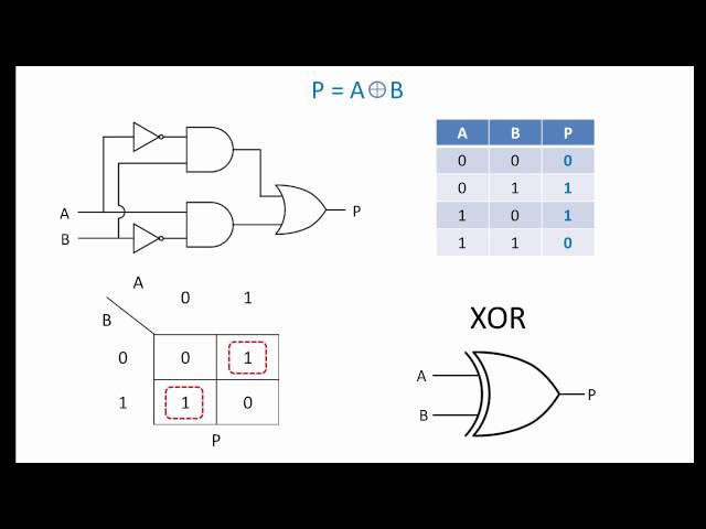 Logic Gates and the Ripple Carry Adder
