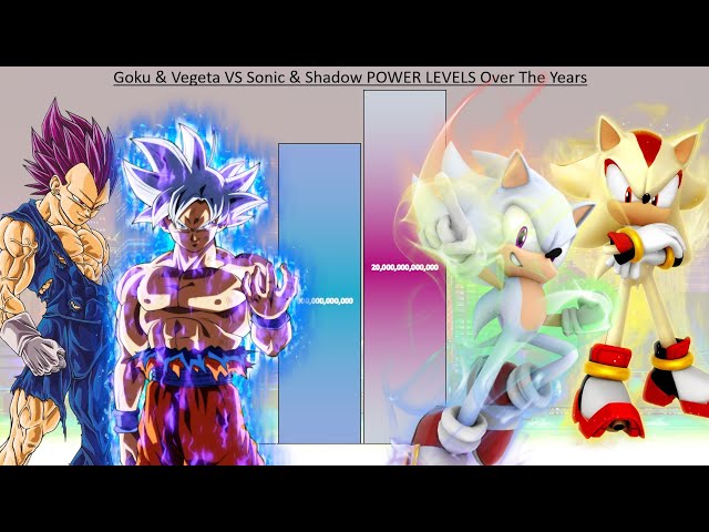 Goku & Vegeta VS Sonic & Shadow POWER LEVELS - DB / DBZ / DBS / SDBH